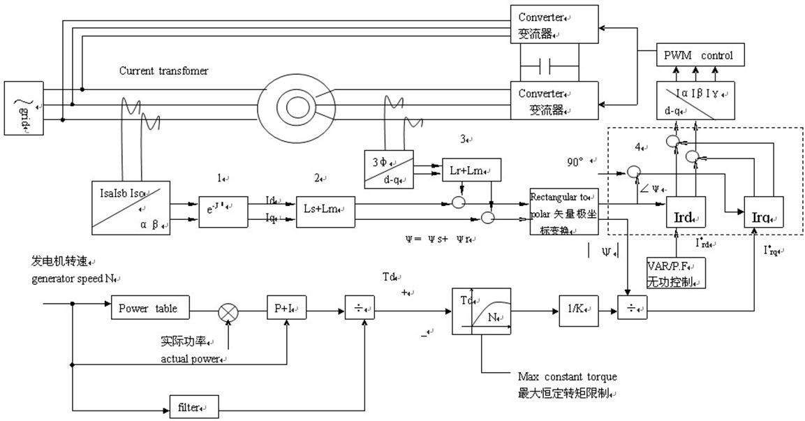 ZR-3KW双馈风力发电机模拟试验台